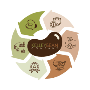 kelley bean logo